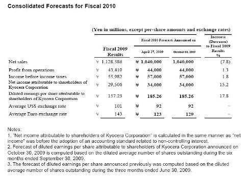 Consolidated Forecasts