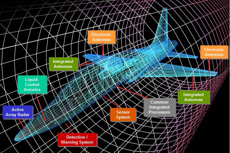 Wireframe of Commercial Jet with Sensors
