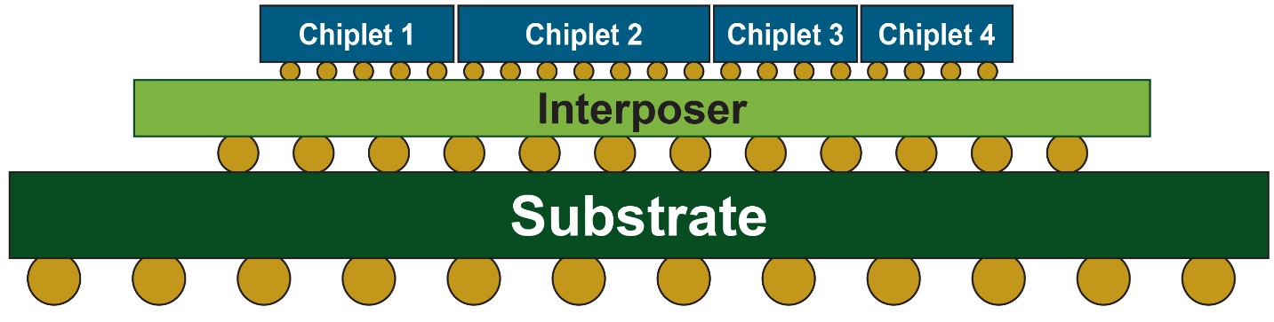 sc-chiplets-cross-section.jpg
